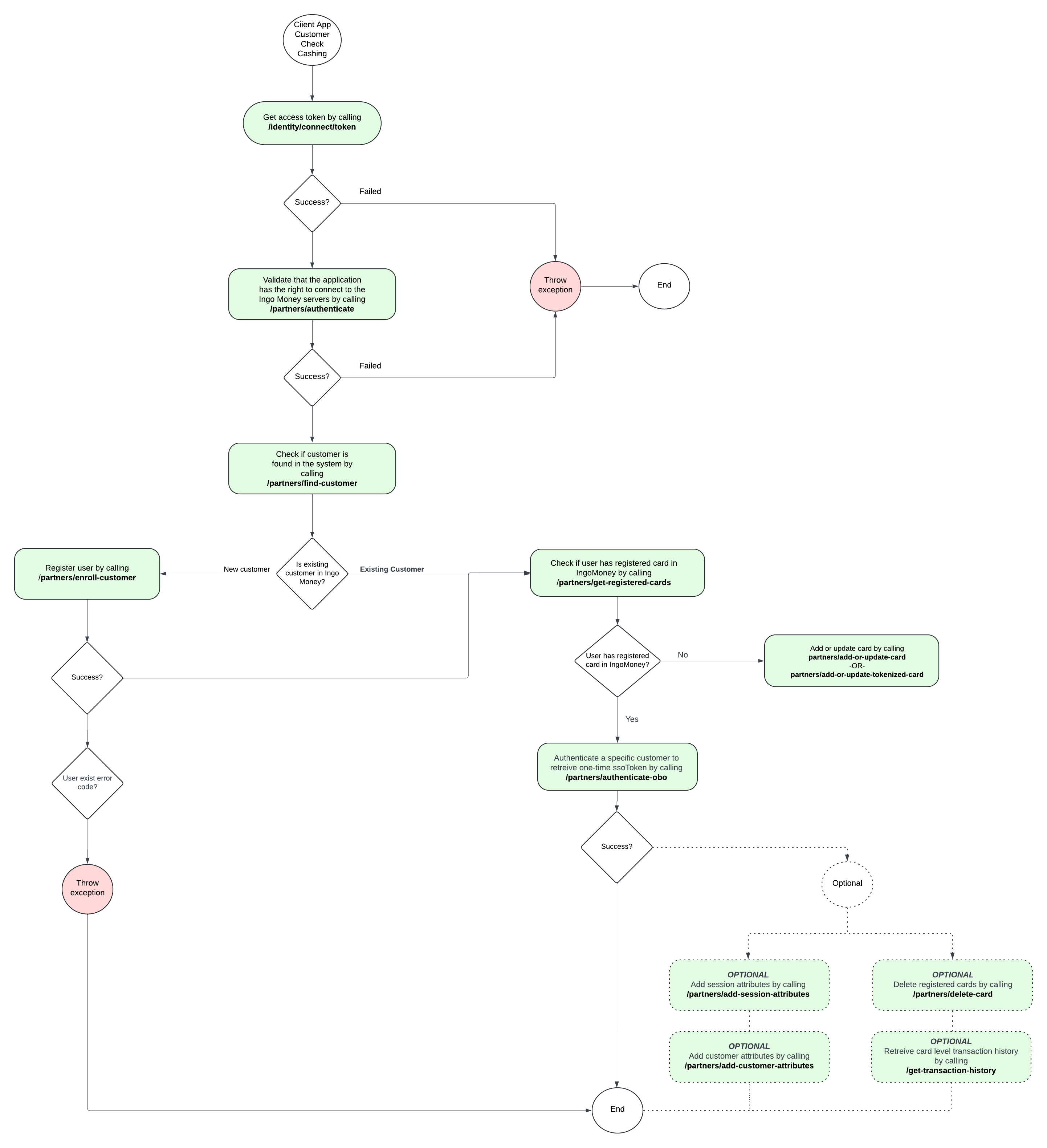 check_sdk_integration_flow_chart.png